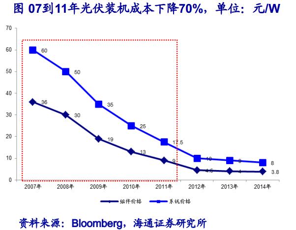 成本下降疊加政策催化 鋰電池產業鏈快速發展