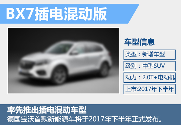 德國寶沃將推“電動”SUV 電池續(xù)航里程達(dá)250公里 德國寶沃將推“電動”SUV 電池續(xù)航里程達(dá)250公里