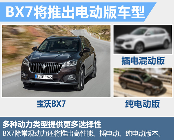 德國寶沃將推“電動”SUV 電池續(xù)航里程達(dá)250公里 德國寶沃將推“電動”SUV 電池續(xù)航里程達(dá)250公里