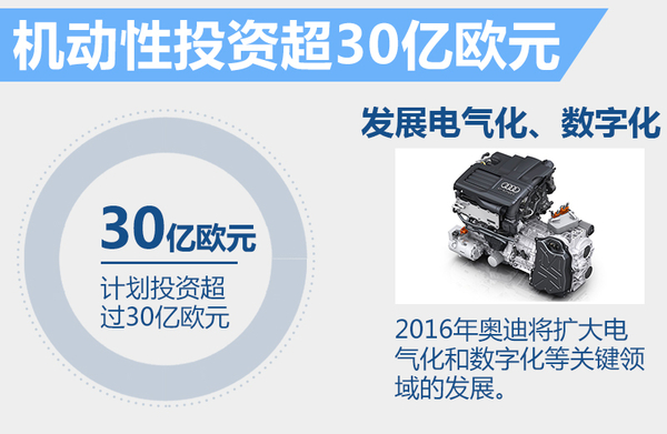 奧迪2015年度全球銷售收入增8.6% 達(dá)到584億歐元