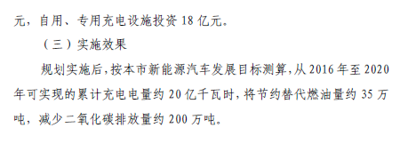 上海“十三五”充電規(guī)劃將出爐 2020年將建充電樁超21萬個(gè) 上海“十三五”充電規(guī)劃將出爐 2020年將建充電樁超21萬個(gè)