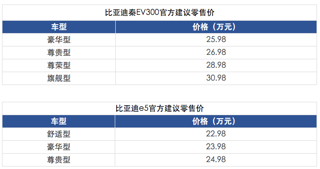在特斯拉Model 3發布的前一天,比亞迪推出兩款車型 在特斯拉Model 3發布的前一天,比亞迪推出兩款車型