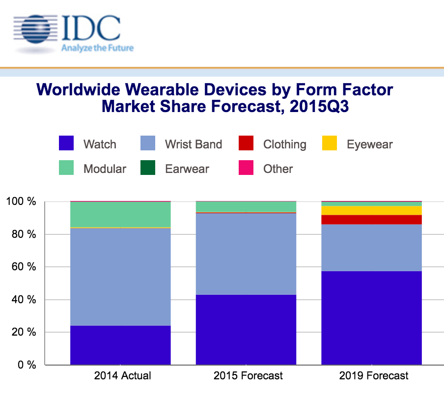 Apple Watch都一年了 它能成為蘋果的“新 iPhone”嗎? Apple Watch都一年了 它能成為蘋果的“新 iPhone”嗎?