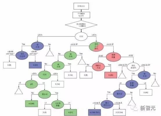 《自然》封面：人工智能掀起材料革命，將顛覆人類科研方式