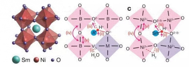 “強關聯材料燃料電池”是一種怎樣的黑科技? “強關聯材料燃料電池”是一種怎樣的黑科技?