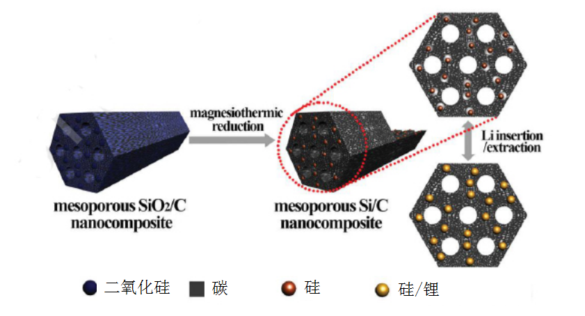 鮑海友：深圳斯諾持續(xù)推動負(fù)極材料技術(shù)創(chuàng)新