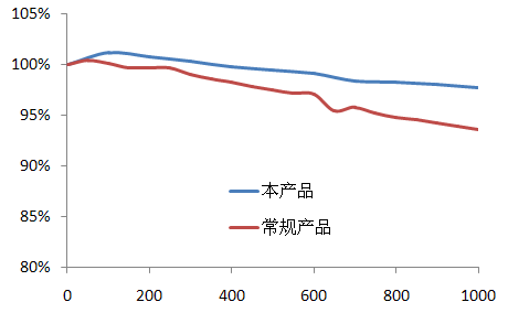 鮑海友：深圳斯諾持續(xù)推動負(fù)極材料技術(shù)創(chuàng)新