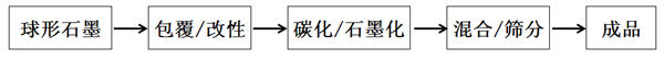 鮑海友：深圳斯諾持續(xù)推動負(fù)極材料技術(shù)創(chuàng)新