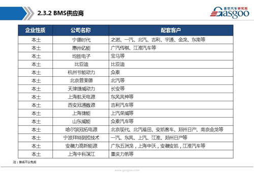 新能源動力電池產(chǎn)業(yè)鏈