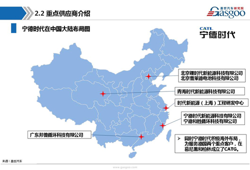 新能源動力電池產(chǎn)業(yè)鏈