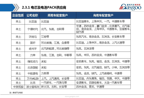 新能源動力電池產(chǎn)業(yè)鏈