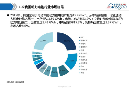新能源動力電池產(chǎn)業(yè)鏈