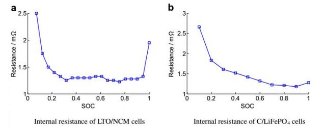 BMS技術：電池管理系統對電動汽車意味著什么？