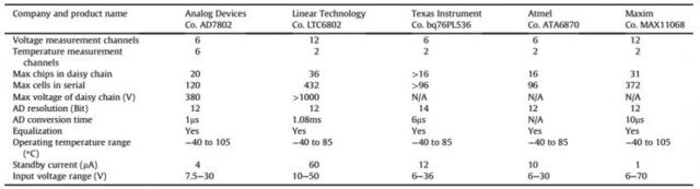 BMS技術：電池管理系統對電動汽車意味著什么？