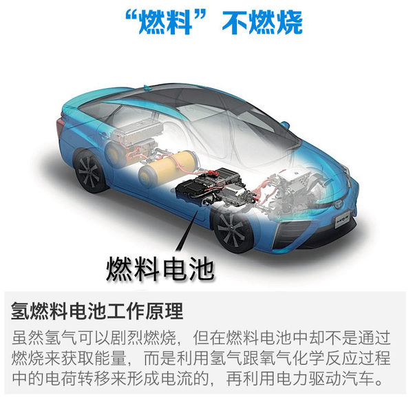 http://auto.sohu.com/newenerg http://auto.sohu.com/newenerg