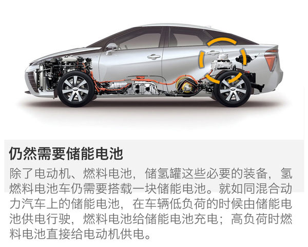 http://auto.sohu.com/newenerg http://auto.sohu.com/newenerg