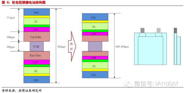 軟包電池加速跑,誰來領舞鋁塑膜國產化?