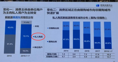 電動車私人購買,電動車補貼 電動車私人購買,電動車補貼