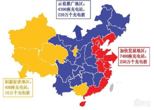 充電樁行業(yè)告別賠本買賣！爭搶700億未來市場份額