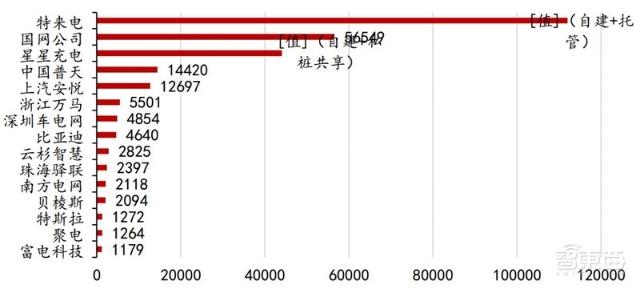 充電樁行業(yè)告別賠本買賣！爭搶700億未來市場份額