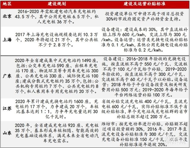 充電樁行業(yè)告別賠本買賣！爭搶700億未來市場份額