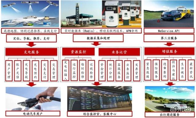 充電樁行業(yè)告別賠本買賣！爭搶700億未來市場份額