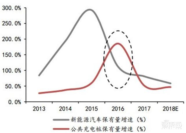 充電樁行業告別賠本買賣!爭搶700億未來市場份額 充電樁行業告別賠本買賣!爭搶700億未來市場份額