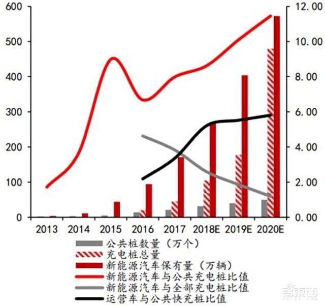 充電樁行業告別賠本買賣!爭搶700億未來市場份額 充電樁行業告別賠本買賣!爭搶700億未來市場份額