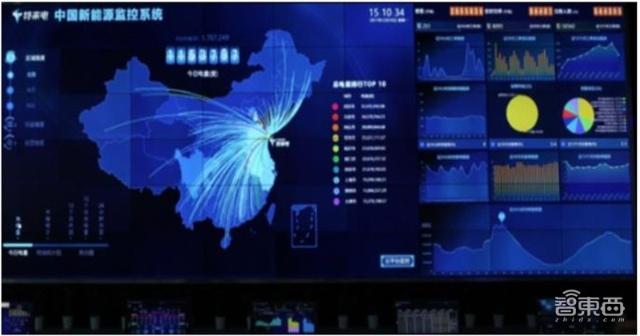 充電樁行業(yè)告別賠本買賣！爭搶700億未來市場份額