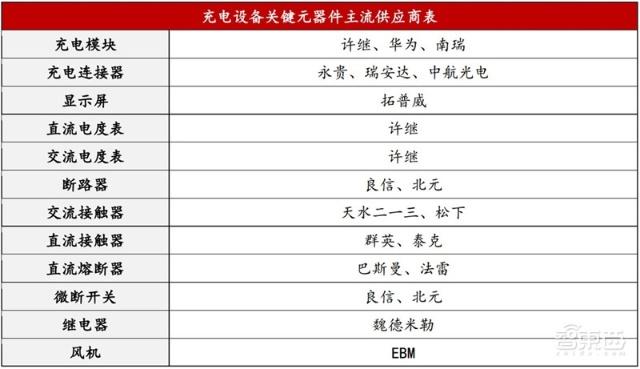 充電樁行業(yè)告別賠本買賣！爭搶700億未來市場份額
