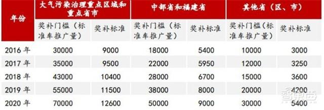 充電樁行業告別賠本買賣!爭搶700億未來市場份額 充電樁行業告別賠本買賣!爭搶700億未來市場份額