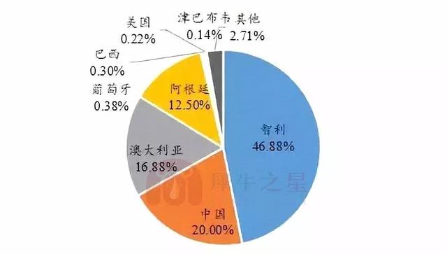 2018年鋰電池正極材料行業(yè)報(bào)告