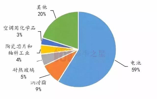 2018年鋰電池正極材料行業(yè)報(bào)告 2018年鋰電池正極材料行業(yè)報(bào)告
