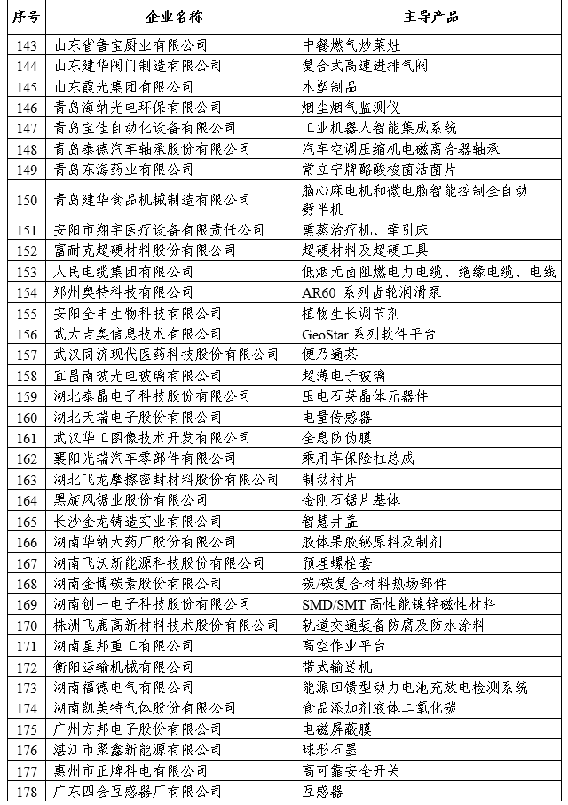 第一批專精特新“小巨人”企業
