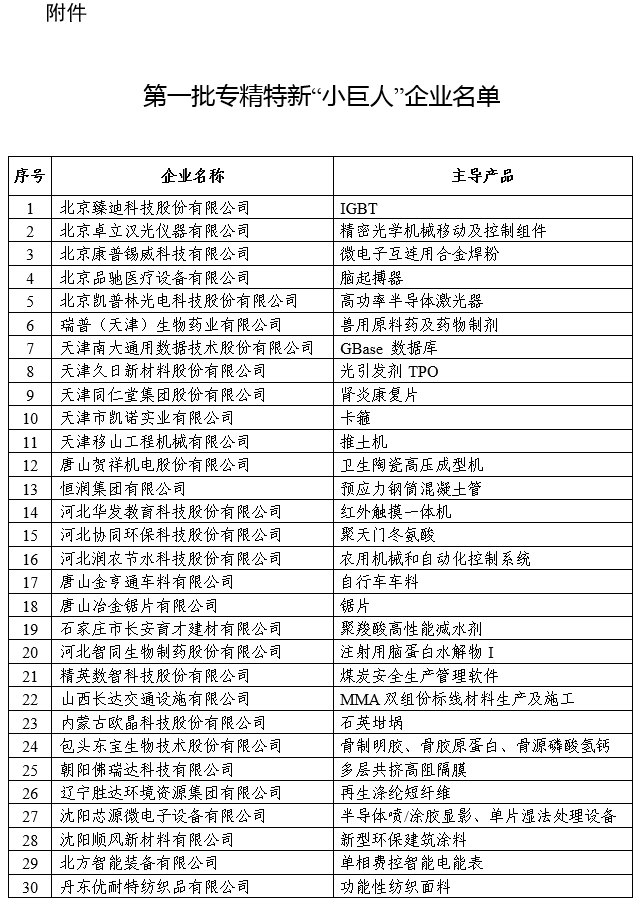 第一批專精特新“小巨人”企業 第一批專精特新“小巨人”企業
