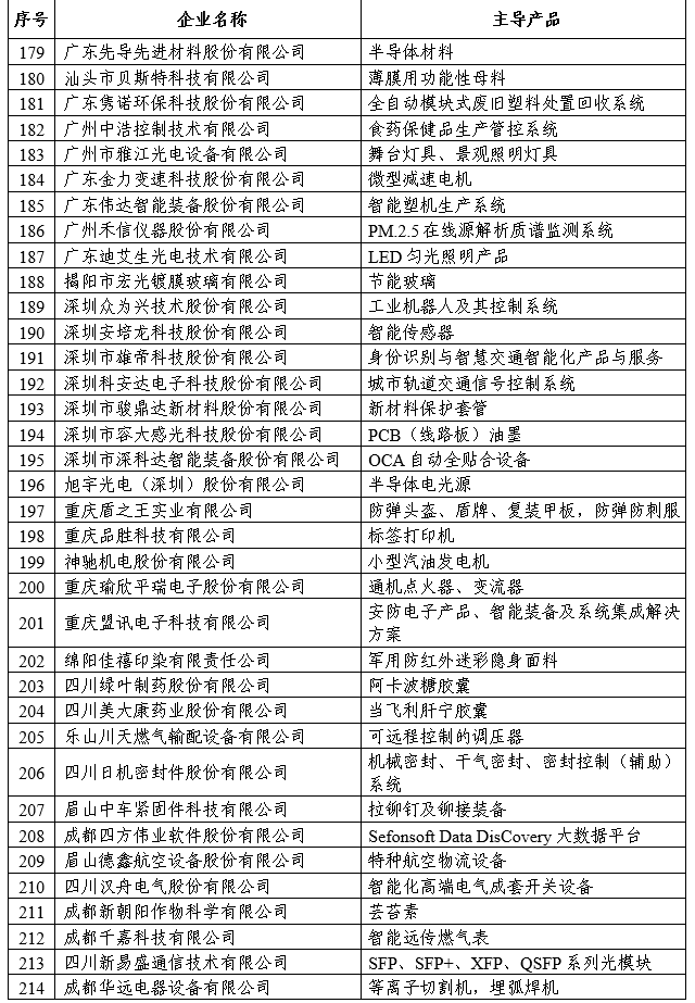 第一批專精特新“小巨人”企業