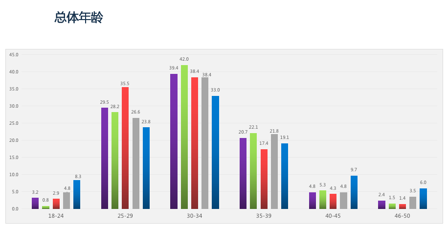 開新能源離異率低 純電動(dòng)汽車用戶深度行為分析 開新能源離異率低 純電動(dòng)汽車用戶深度行為分析