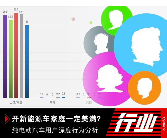 開新能源離異率低 純電動(dòng)汽車用戶深度行為分析 開新能源離異率低 純電動(dòng)汽車用戶深度行為分析