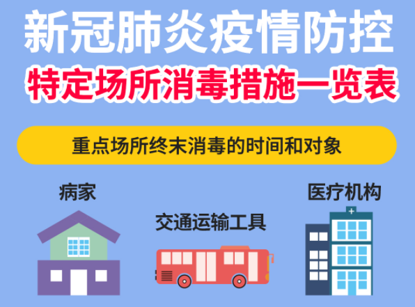 一圖讀懂：新型冠狀病毒肺炎防控方案（第四版）