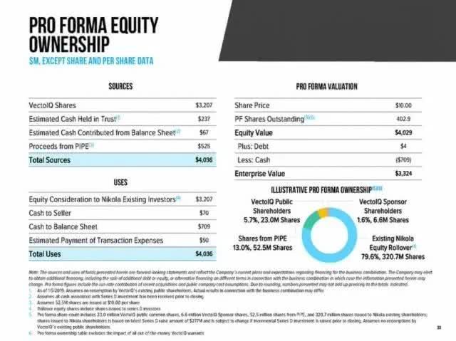 氫燃料電池卡車生產商Nikola擬赴美上市