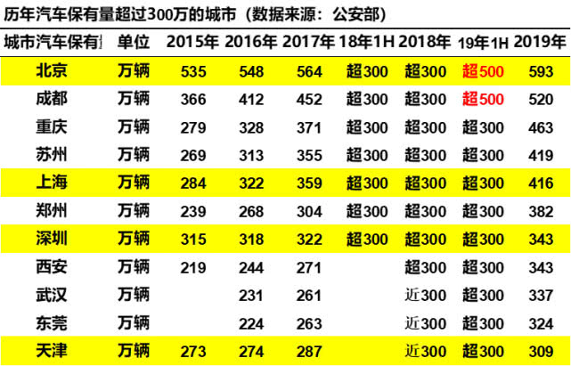崔東樹:刺激車市才能填疫情消費之坑 建議加大汽車限購指標數量 崔東樹:刺激車市才能填疫情消費之坑 建議加大汽車限購指標數量