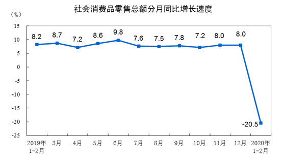 崔東樹:刺激車市才能填疫情消費之坑 建議加大汽車限購指標數量 崔東樹:刺激車市才能填疫情消費之坑 建議加大汽車限購指標數量