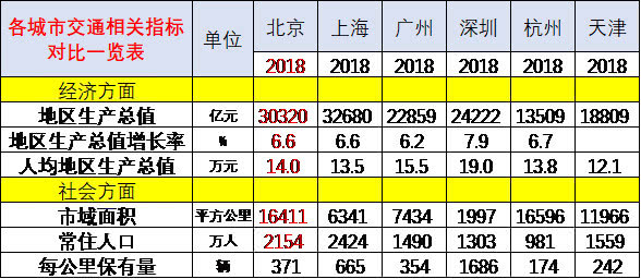 崔東樹:刺激車市才能填疫情消費之坑 建議加大汽車限購指標數量 崔東樹:刺激車市才能填疫情消費之坑 建議加大汽車限購指標數量