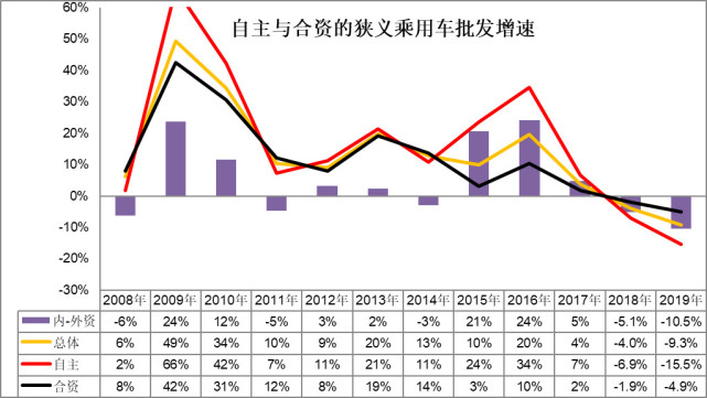 崔東樹:刺激車市才能填疫情消費之坑 建議加大汽車限購指標數量 崔東樹:刺激車市才能填疫情消費之坑 建議加大汽車限購指標數量