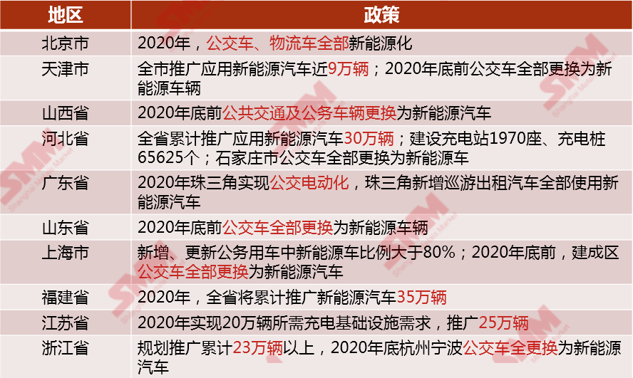 國家藍天保衛計劃推動2020年客車及專用車產量增加 國家藍天保衛計劃推動2020年客車及專用車產量增加