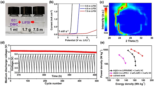 深圳先進院研發出基于高濃度電解液策略的高能量密度雙離子電池