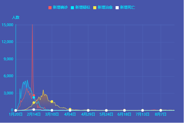 8月27日新冠肺炎新增確診病例9例：均為境外輸入病例