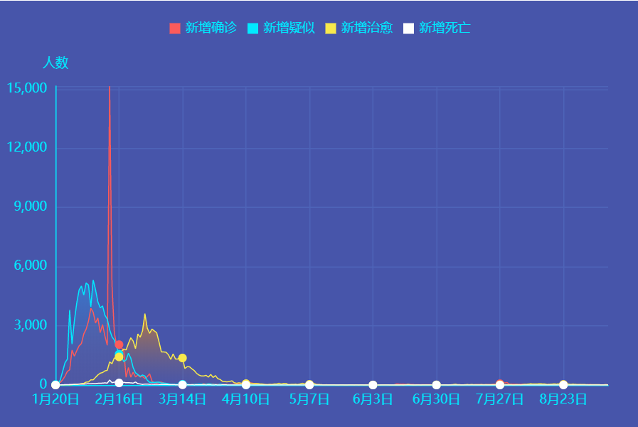 9月12日新冠肺炎新增確診病例10例：均為境外輸入病例