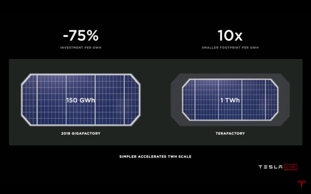 特斯拉,Model 3,電動汽車