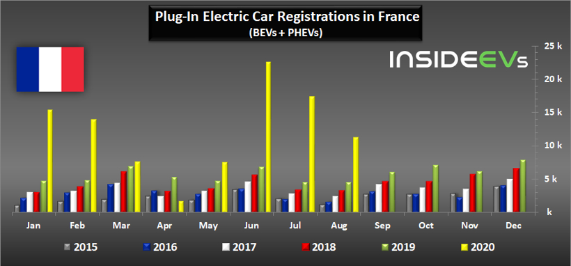 電動汽車，銷量，全球新能源車市,電動車銷量